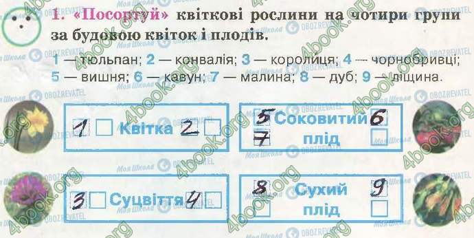 ГДЗ Природознавство 3 клас сторінка Стр30 Впр1